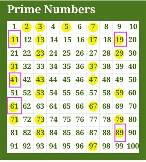 smallest two digit prime number|Prime Numbers .